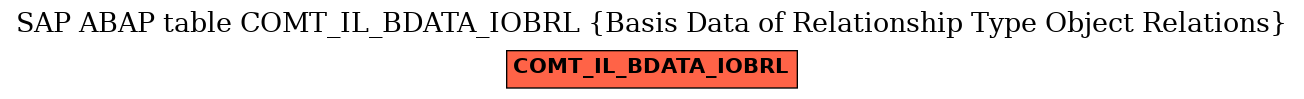 E-R Diagram for table COMT_IL_BDATA_IOBRL (Basis Data of Relationship Type Object Relations)
