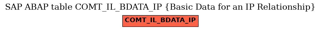 E-R Diagram for table COMT_IL_BDATA_IP (Basic Data for an IP Relationship)