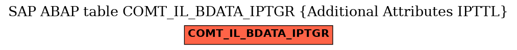 E-R Diagram for table COMT_IL_BDATA_IPTGR (Additional Attributes IPTTL)