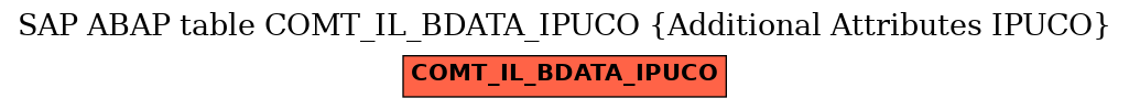 E-R Diagram for table COMT_IL_BDATA_IPUCO (Additional Attributes IPUCO)