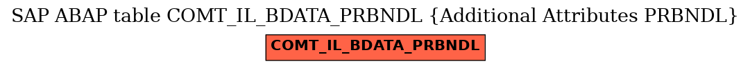 E-R Diagram for table COMT_IL_BDATA_PRBNDL (Additional Attributes PRBNDL)