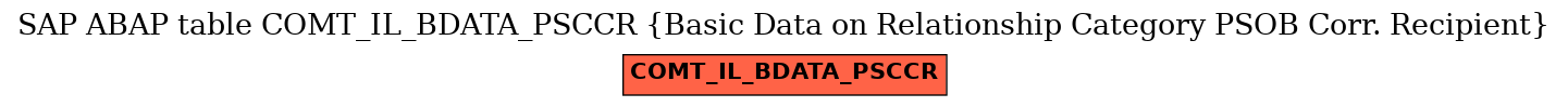 E-R Diagram for table COMT_IL_BDATA_PSCCR (Basic Data on Relationship Category PSOB Corr. Recipient)