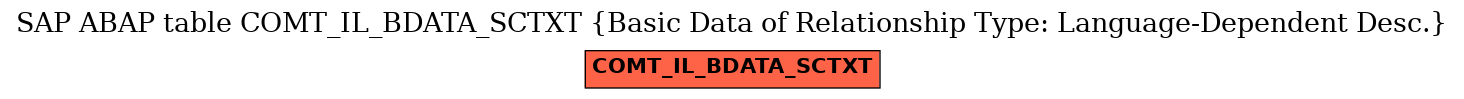 E-R Diagram for table COMT_IL_BDATA_SCTXT (Basic Data of Relationship Type: Language-Dependent Desc.)