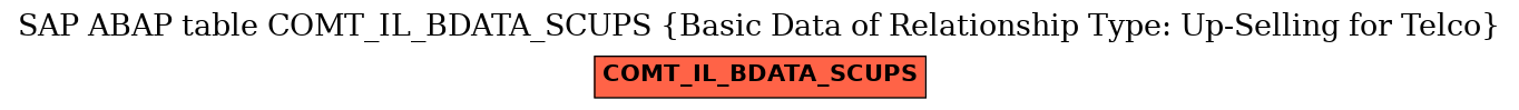 E-R Diagram for table COMT_IL_BDATA_SCUPS (Basic Data of Relationship Type: Up-Selling for Telco)