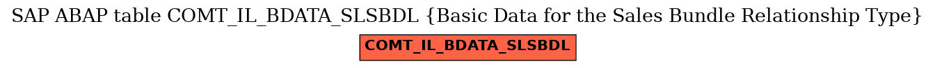E-R Diagram for table COMT_IL_BDATA_SLSBDL (Basic Data for the Sales Bundle Relationship Type)