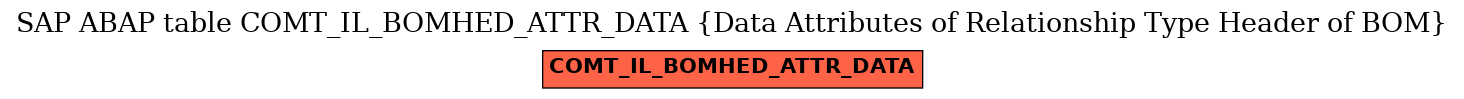 E-R Diagram for table COMT_IL_BOMHED_ATTR_DATA (Data Attributes of Relationship Type Header of BOM)