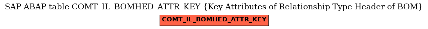 E-R Diagram for table COMT_IL_BOMHED_ATTR_KEY (Key Attributes of Relationship Type Header of BOM)