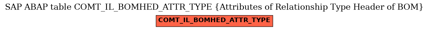 E-R Diagram for table COMT_IL_BOMHED_ATTR_TYPE (Attributes of Relationship Type Header of BOM)