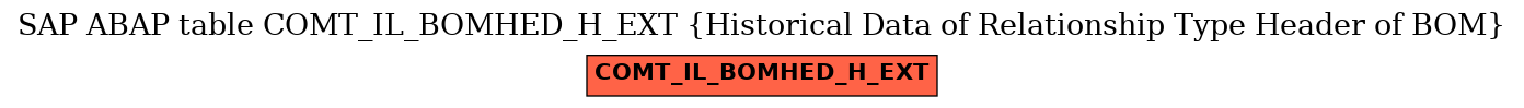 E-R Diagram for table COMT_IL_BOMHED_H_EXT (Historical Data of Relationship Type Header of BOM)