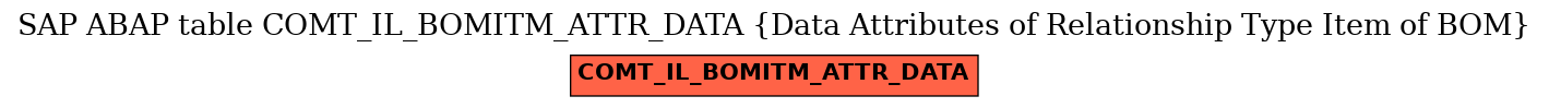 E-R Diagram for table COMT_IL_BOMITM_ATTR_DATA (Data Attributes of Relationship Type Item of BOM)