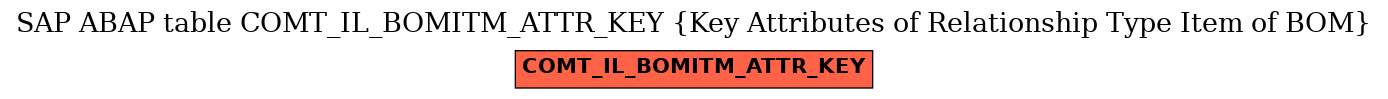 E-R Diagram for table COMT_IL_BOMITM_ATTR_KEY (Key Attributes of Relationship Type Item of BOM)