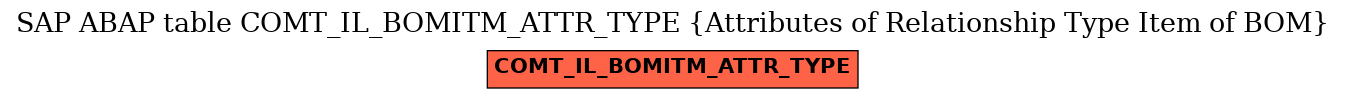 E-R Diagram for table COMT_IL_BOMITM_ATTR_TYPE (Attributes of Relationship Type Item of BOM)