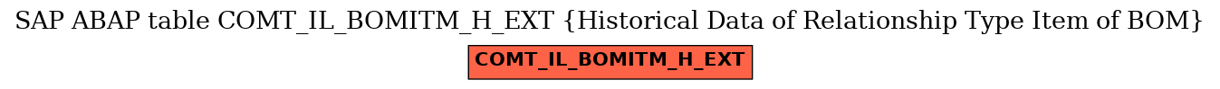 E-R Diagram for table COMT_IL_BOMITM_H_EXT (Historical Data of Relationship Type Item of BOM)