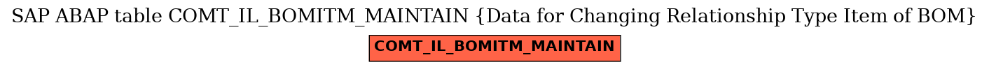 E-R Diagram for table COMT_IL_BOMITM_MAINTAIN (Data for Changing Relationship Type Item of BOM)