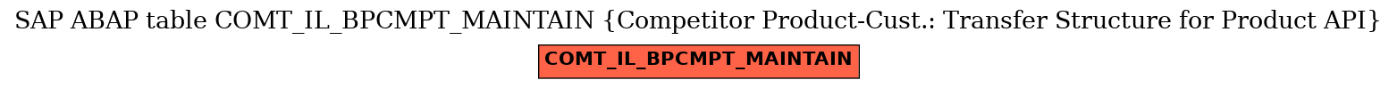 E-R Diagram for table COMT_IL_BPCMPT_MAINTAIN (Competitor Product-Cust.: Transfer Structure for Product API)