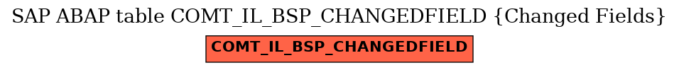 E-R Diagram for table COMT_IL_BSP_CHANGEDFIELD (Changed Fields)