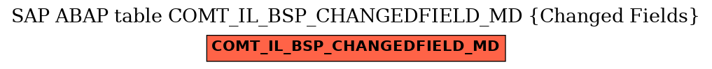 E-R Diagram for table COMT_IL_BSP_CHANGEDFIELD_MD (Changed Fields)