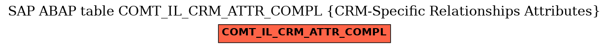 E-R Diagram for table COMT_IL_CRM_ATTR_COMPL (CRM-Specific Relationships Attributes)