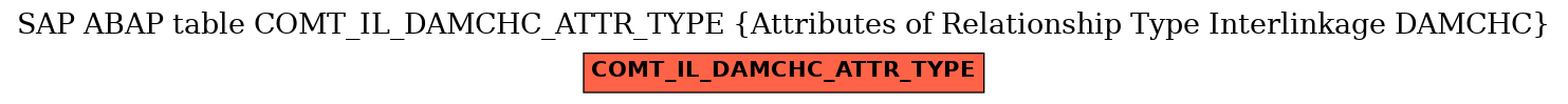 E-R Diagram for table COMT_IL_DAMCHC_ATTR_TYPE (Attributes of Relationship Type Interlinkage DAMCHC)