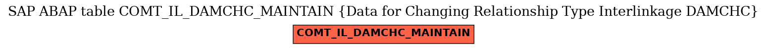 E-R Diagram for table COMT_IL_DAMCHC_MAINTAIN (Data for Changing Relationship Type Interlinkage DAMCHC)