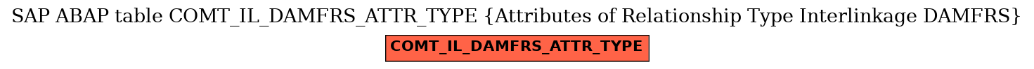 E-R Diagram for table COMT_IL_DAMFRS_ATTR_TYPE (Attributes of Relationship Type Interlinkage DAMFRS)