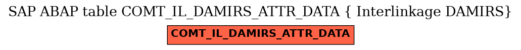 E-R Diagram for table COMT_IL_DAMIRS_ATTR_DATA ( Interlinkage DAMIRS)