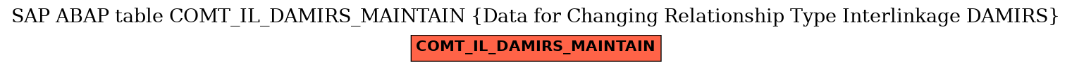 E-R Diagram for table COMT_IL_DAMIRS_MAINTAIN (Data for Changing Relationship Type Interlinkage DAMIRS)