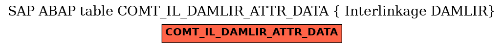 E-R Diagram for table COMT_IL_DAMLIR_ATTR_DATA ( Interlinkage DAMLIR)