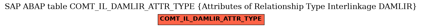 E-R Diagram for table COMT_IL_DAMLIR_ATTR_TYPE (Attributes of Relationship Type Interlinkage DAMLIR)