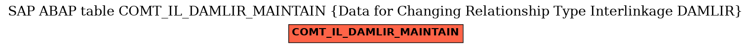 E-R Diagram for table COMT_IL_DAMLIR_MAINTAIN (Data for Changing Relationship Type Interlinkage DAMLIR)