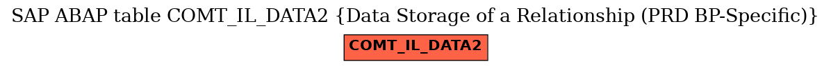 E-R Diagram for table COMT_IL_DATA2 (Data Storage of a Relationship (PRD BP-Specific))