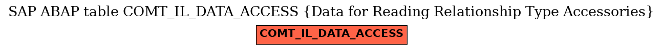 E-R Diagram for table COMT_IL_DATA_ACCESS (Data for Reading Relationship Type Accessories)