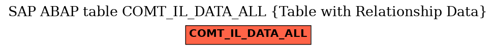 E-R Diagram for table COMT_IL_DATA_ALL (Table with Relationship Data)