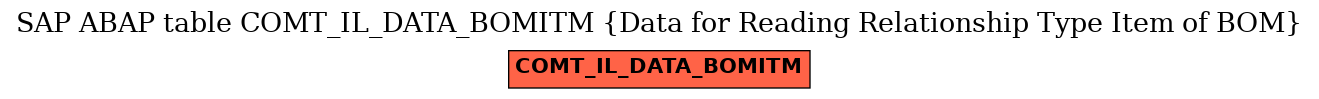 E-R Diagram for table COMT_IL_DATA_BOMITM (Data for Reading Relationship Type Item of BOM)