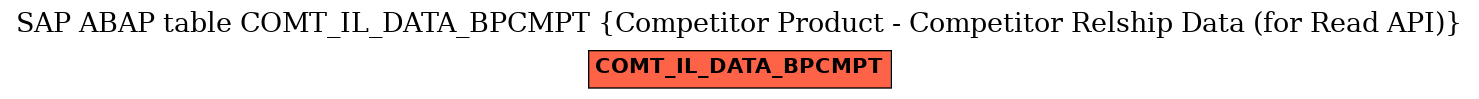 E-R Diagram for table COMT_IL_DATA_BPCMPT (Competitor Product - Competitor Relship Data (for Read API))