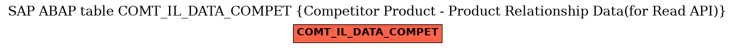 E-R Diagram for table COMT_IL_DATA_COMPET (Competitor Product - Product Relationship Data(for Read API))