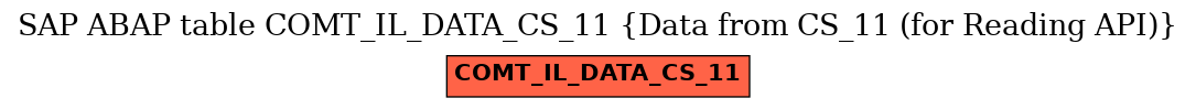 E-R Diagram for table COMT_IL_DATA_CS_11 (Data from CS_11 (for Reading API))