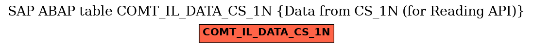 E-R Diagram for table COMT_IL_DATA_CS_1N (Data from CS_1N (for Reading API))