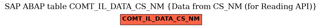 E-R Diagram for table COMT_IL_DATA_CS_NM (Data from CS_NM (for Reading API))