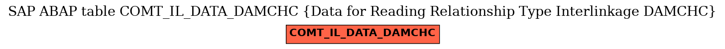 E-R Diagram for table COMT_IL_DATA_DAMCHC (Data for Reading Relationship Type Interlinkage DAMCHC)