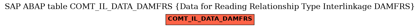 E-R Diagram for table COMT_IL_DATA_DAMFRS (Data for Reading Relationship Type Interlinkage DAMFRS)