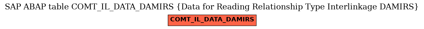 E-R Diagram for table COMT_IL_DATA_DAMIRS (Data for Reading Relationship Type Interlinkage DAMIRS)