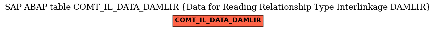 E-R Diagram for table COMT_IL_DATA_DAMLIR (Data for Reading Relationship Type Interlinkage DAMLIR)