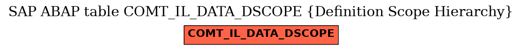 E-R Diagram for table COMT_IL_DATA_DSCOPE (Definition Scope Hierarchy)