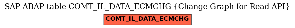 E-R Diagram for table COMT_IL_DATA_ECMCHG (Change Graph for Read API)