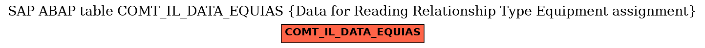 E-R Diagram for table COMT_IL_DATA_EQUIAS (Data for Reading Relationship Type Equipment assignment)