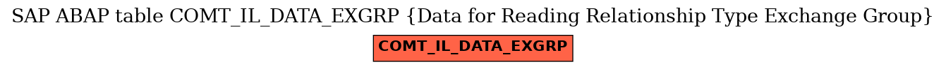 E-R Diagram for table COMT_IL_DATA_EXGRP (Data for Reading Relationship Type Exchange Group)