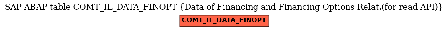 E-R Diagram for table COMT_IL_DATA_FINOPT (Data of Financing and Financing Options Relat.(for read API))