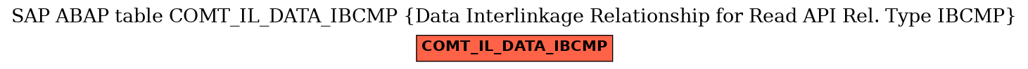 E-R Diagram for table COMT_IL_DATA_IBCMP (Data Interlinkage Relationship for Read API Rel. Type IBCMP)