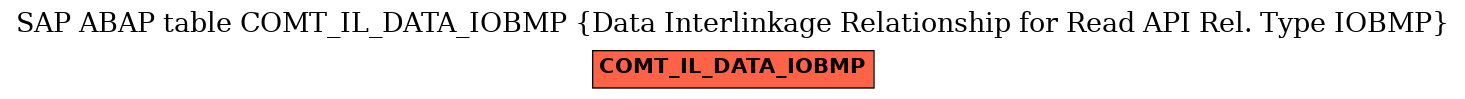 E-R Diagram for table COMT_IL_DATA_IOBMP (Data Interlinkage Relationship for Read API Rel. Type IOBMP)
